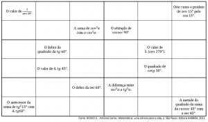 Revisão de Languinis: uma mistura de combinar 3 e jogos de